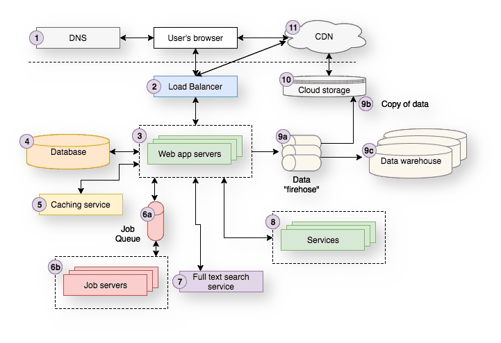 Illustration of architecture